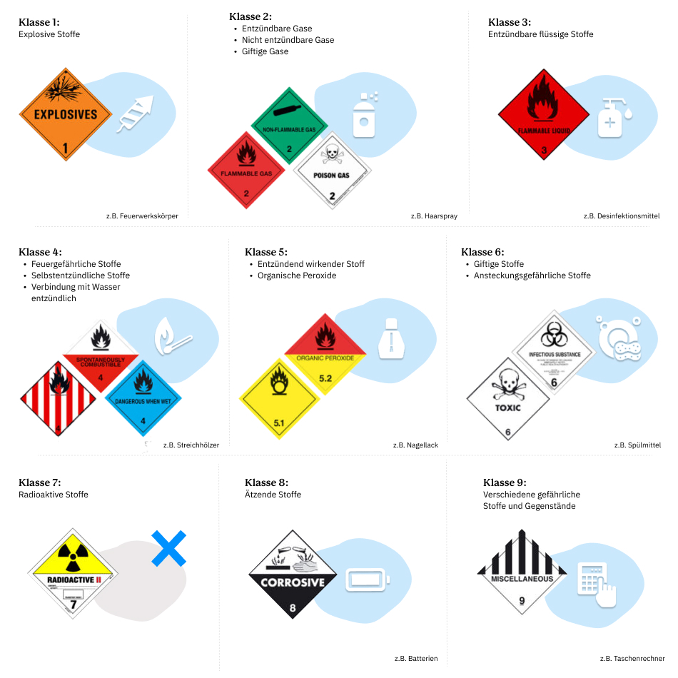Wichtige Gefahrgut-Klassen im E-Commerce - Warehousing1