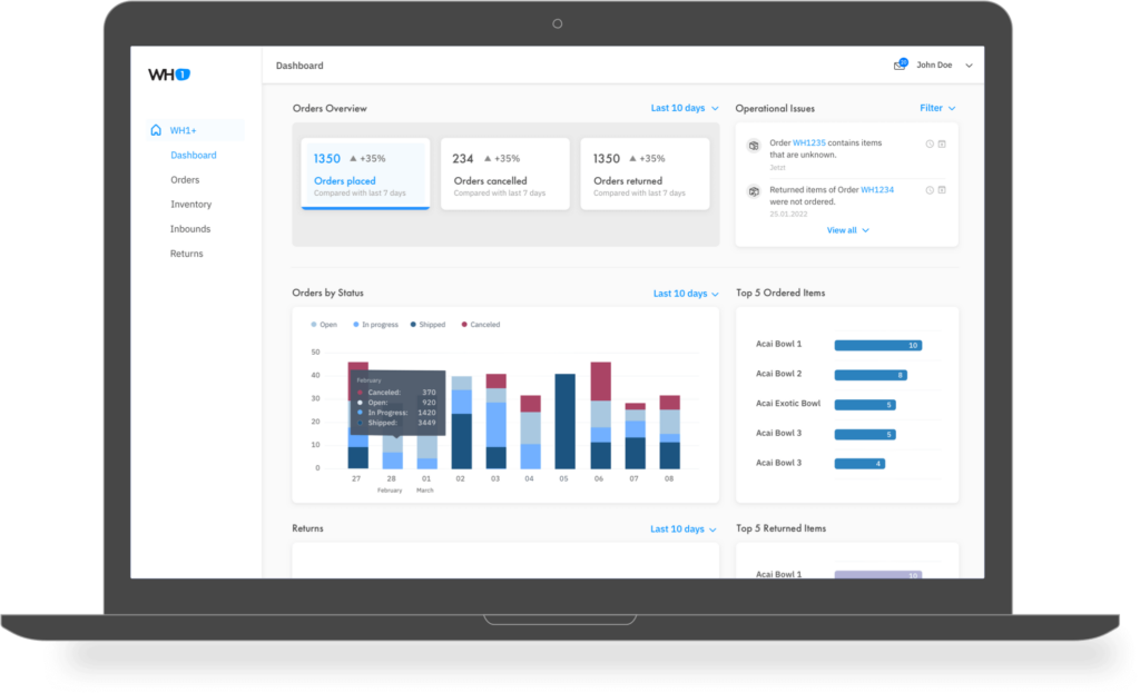 Warehousing1+ Dashboard